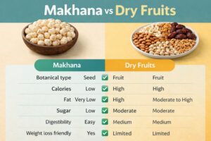 is makhana a dry fruit