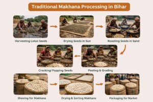 Traditional makhana processing in Bihar